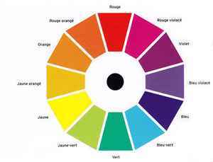 Cercle chromatique