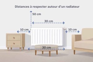 Comprenez les distances à respecter autour d'un radiateur pour optimiser la diffusion de chaleur et garantir la sécurité. Ce schéma clair et moderne vous guide pour placer vos meubles sans nuire à l'efficacité de votre chauffage. Un must pour un intérieur sûr et bien chauffé